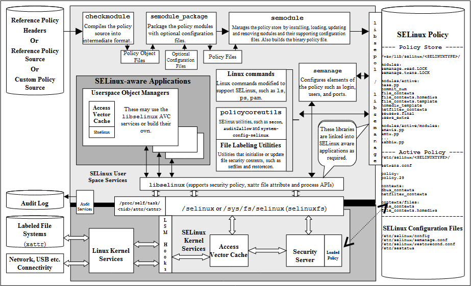 image-center