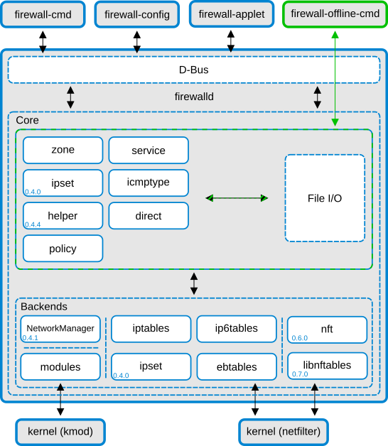 image-center