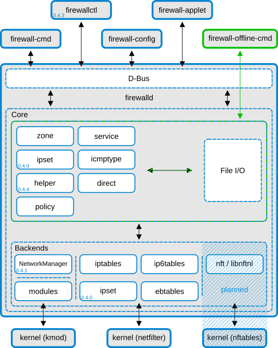 image-center